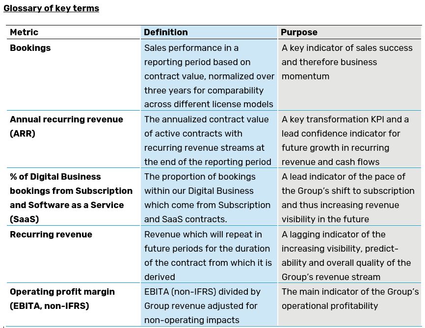 0127 Software Ag Announces Fy 20 Financial Results
