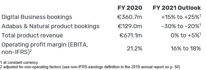 0127 Software Ag Announces Fy 20 Financial Results