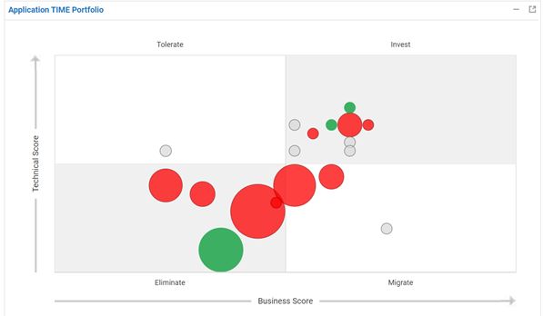 Application Portfolio Management Solutions Tools Software