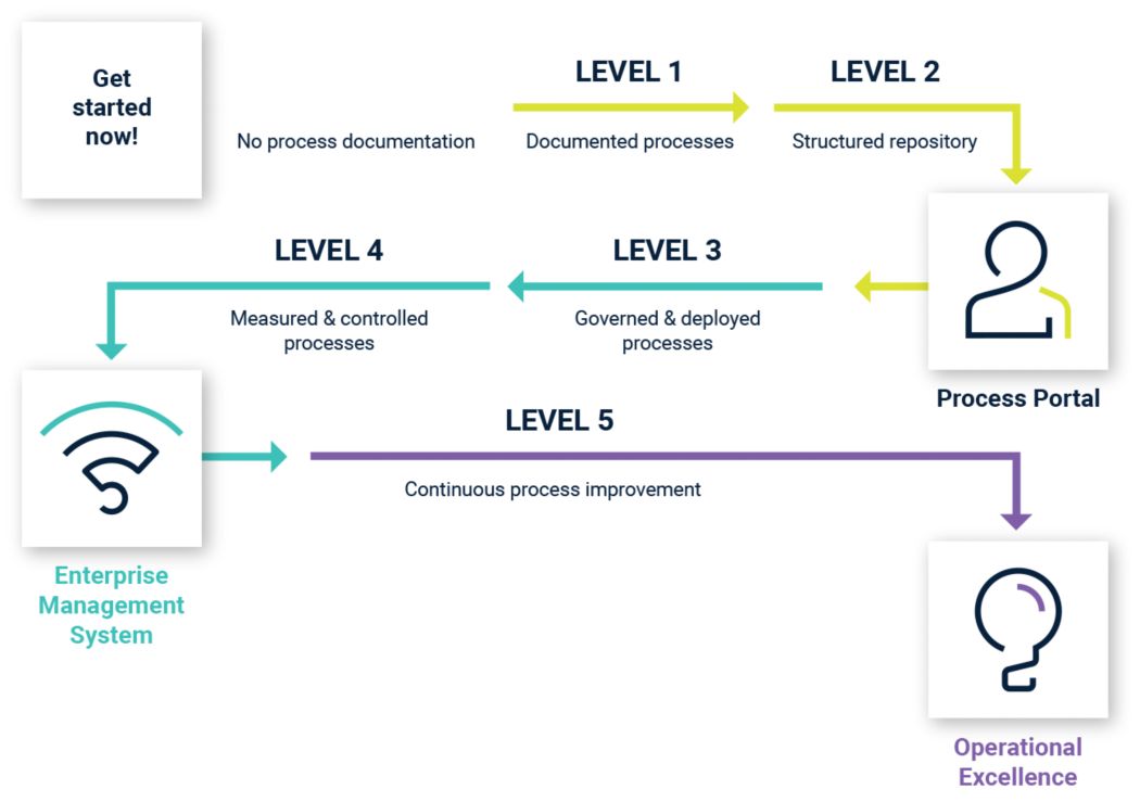 Business Process Transformation Aris Software Ag