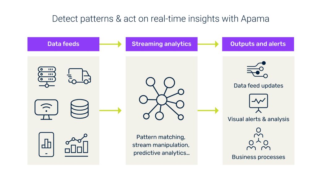 Real-Time Analytics On Gaming Data at Egogames