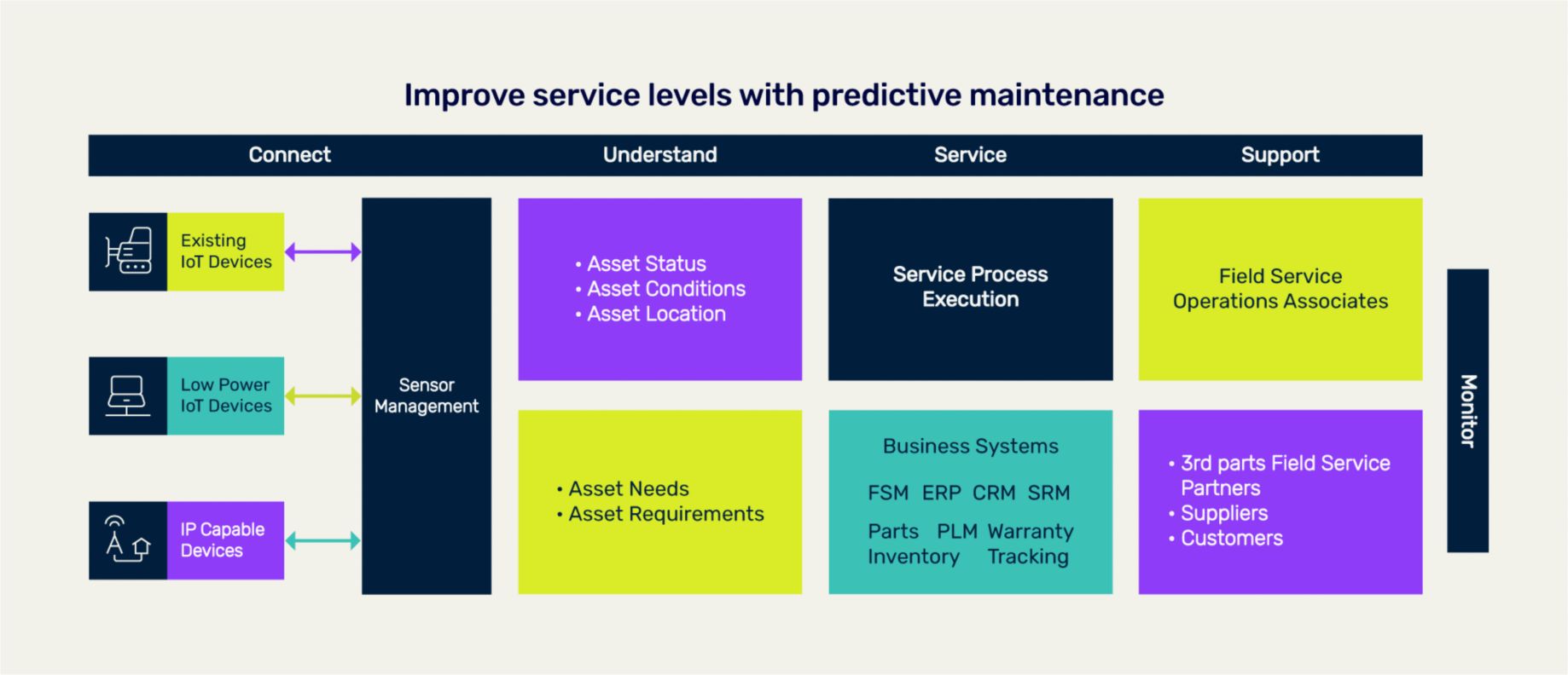 What Is Predictive Maintenance Services Software Ag