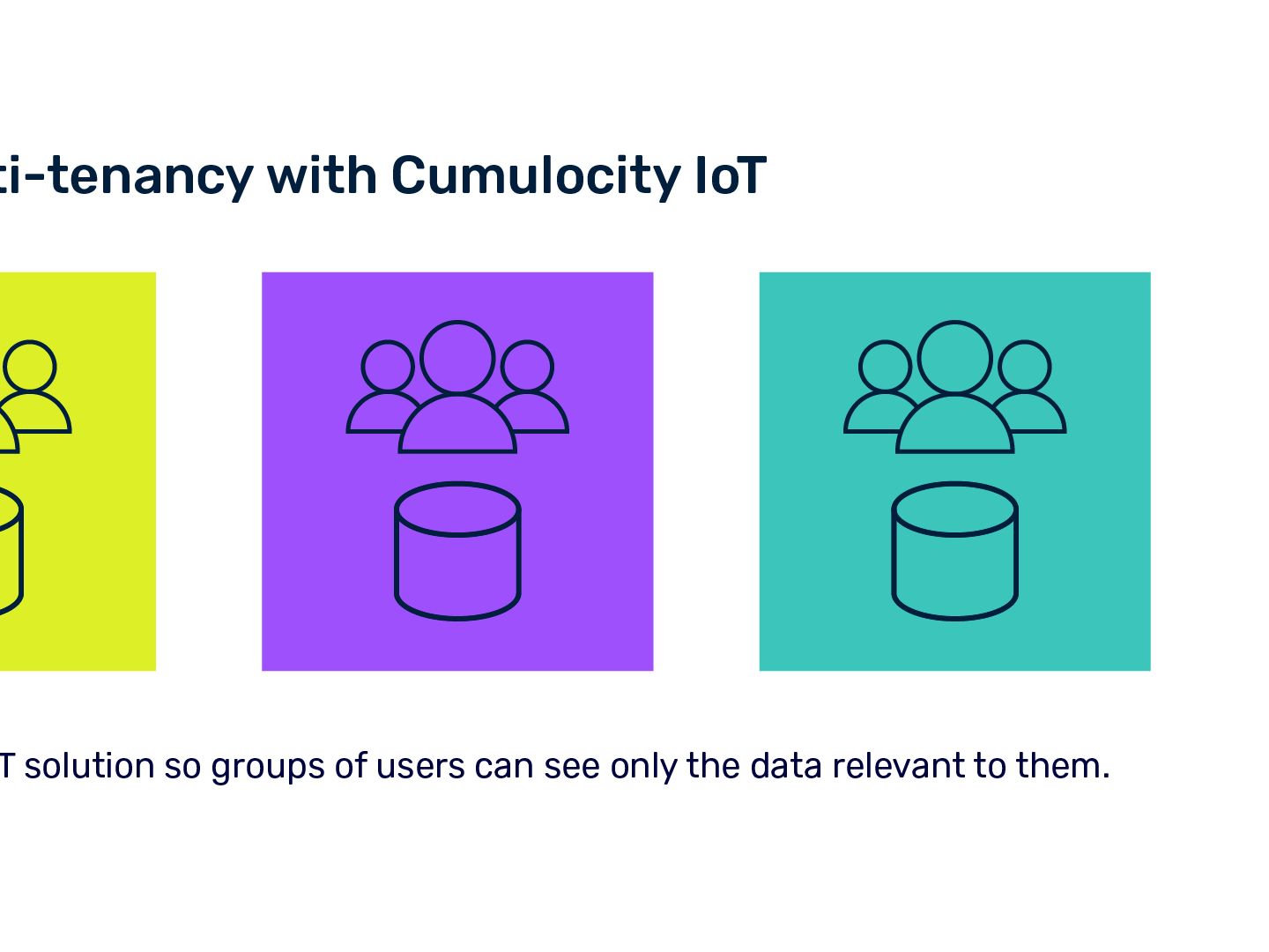 Iot Security Solution Cumulocity Iot Software Ag