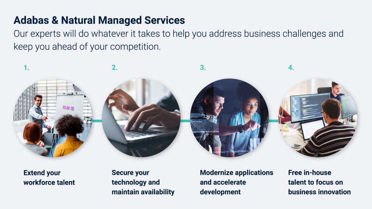 Overivew of Adabas and Natural managed services