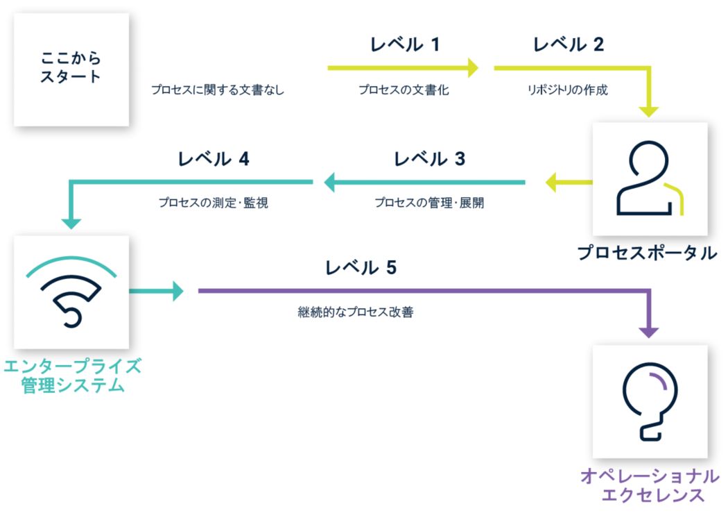 ビジネスプロセス管理のDX | ARIS | Software AG