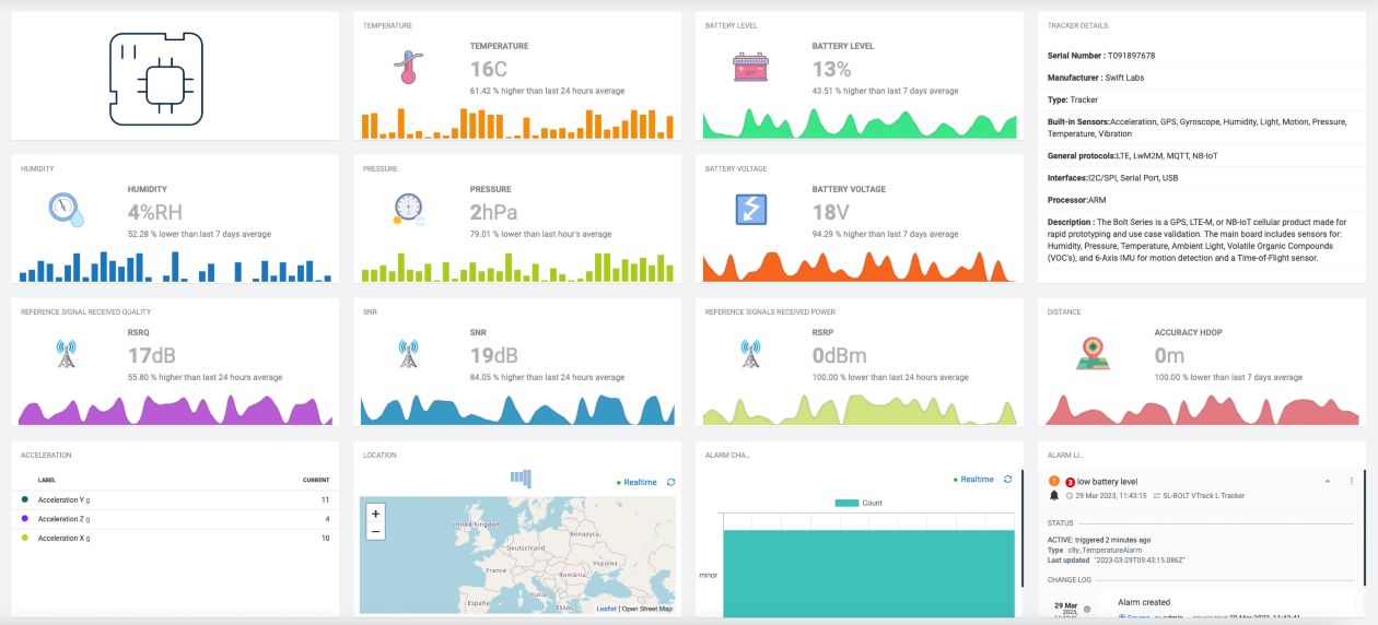 図1：IoTプラットフォームは、様々なアプリケーションとIoTデバイスを制御し、生成するデータの収集、分析、保存のプロセスを管理する手段を提供します。