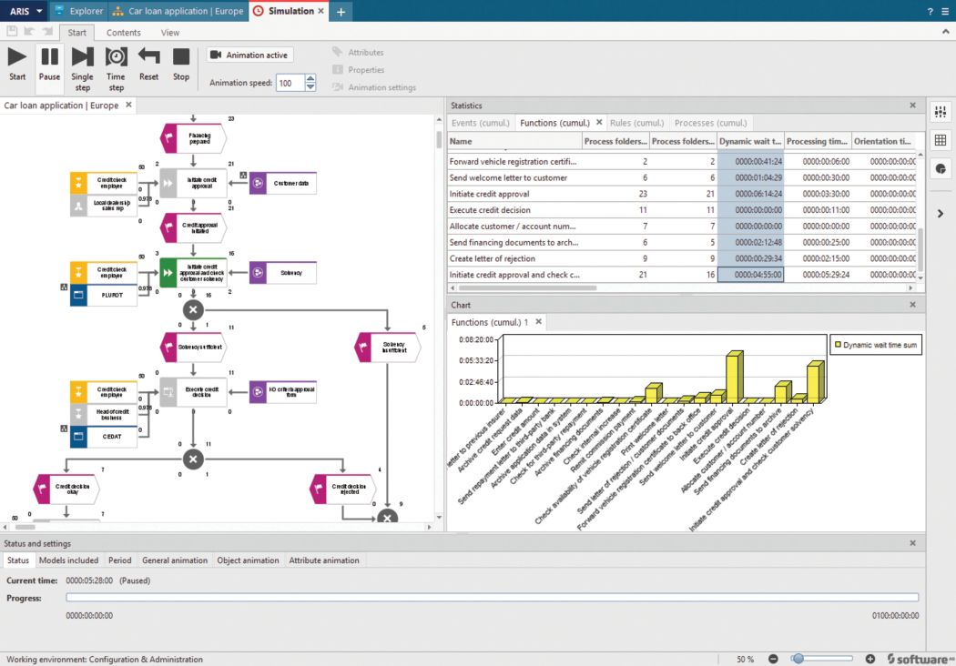 Antwort Was ist ARIS Software AG? Weitere Antworten – Was macht ARIS ...