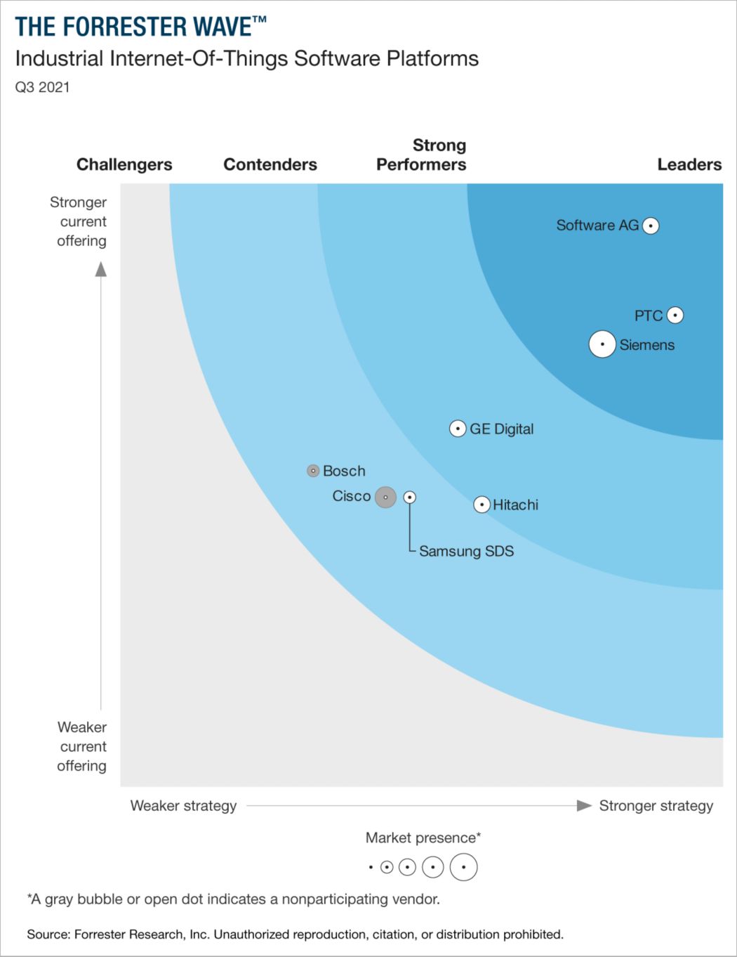 7 factors companies consider for IoT software app development