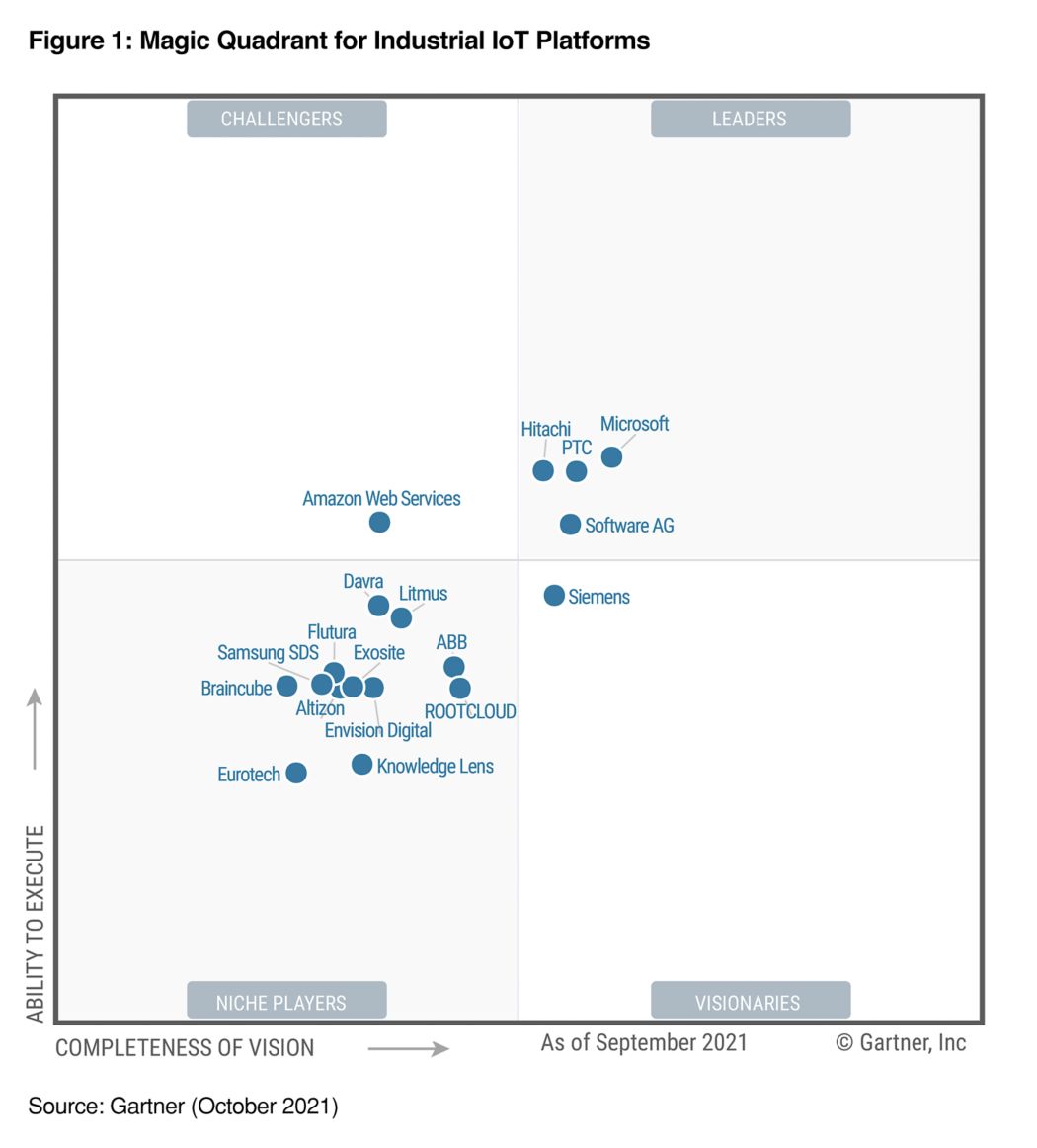 The ever-evolving software testing practices in the Internet of Things (IoT)  driven world - Zymr