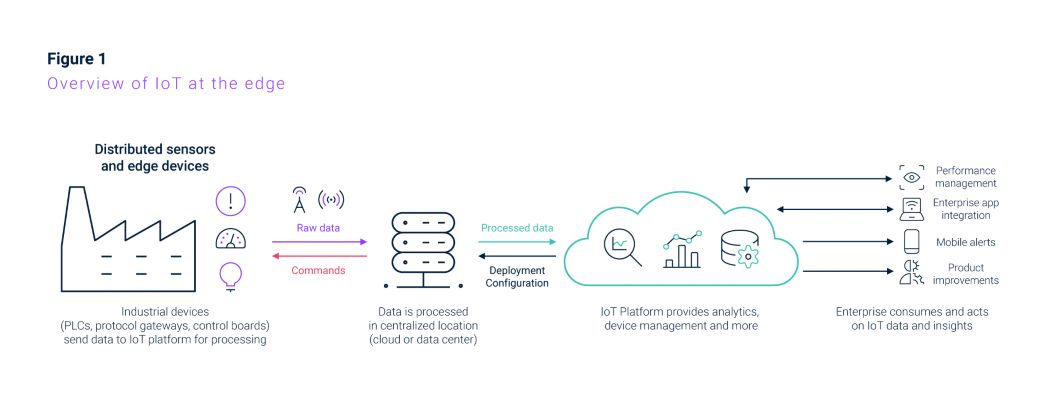 Protocol Gateways - Industrial Edge Connectivity