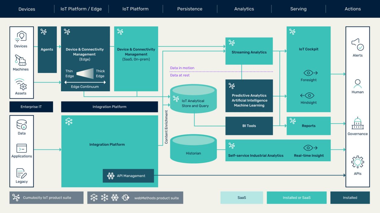 Software architecture diagram