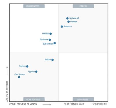 Gartner Magic Quadrant Logo