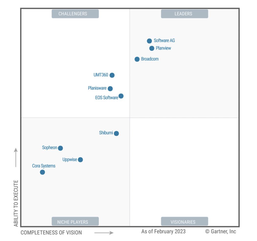 gartner-magic-quadrant-logo